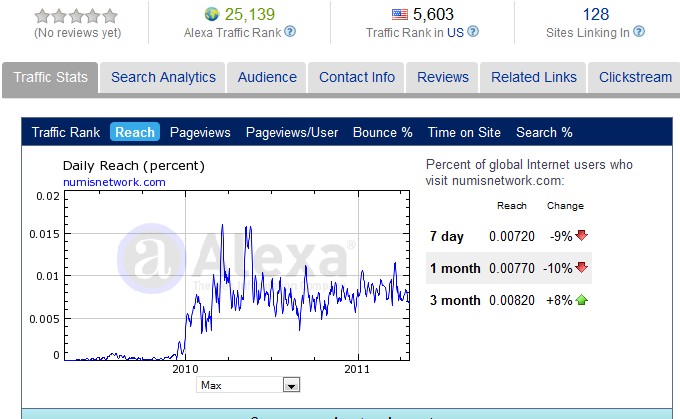 Numis Network Alexa Rating 23 April 2011